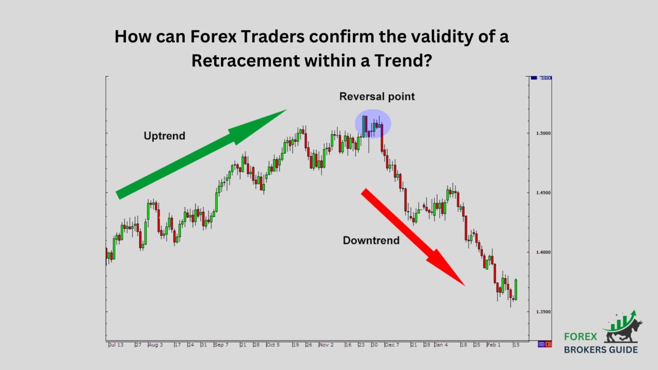 How can Forex Traders confirm the validity of a Retracement within a Trend?