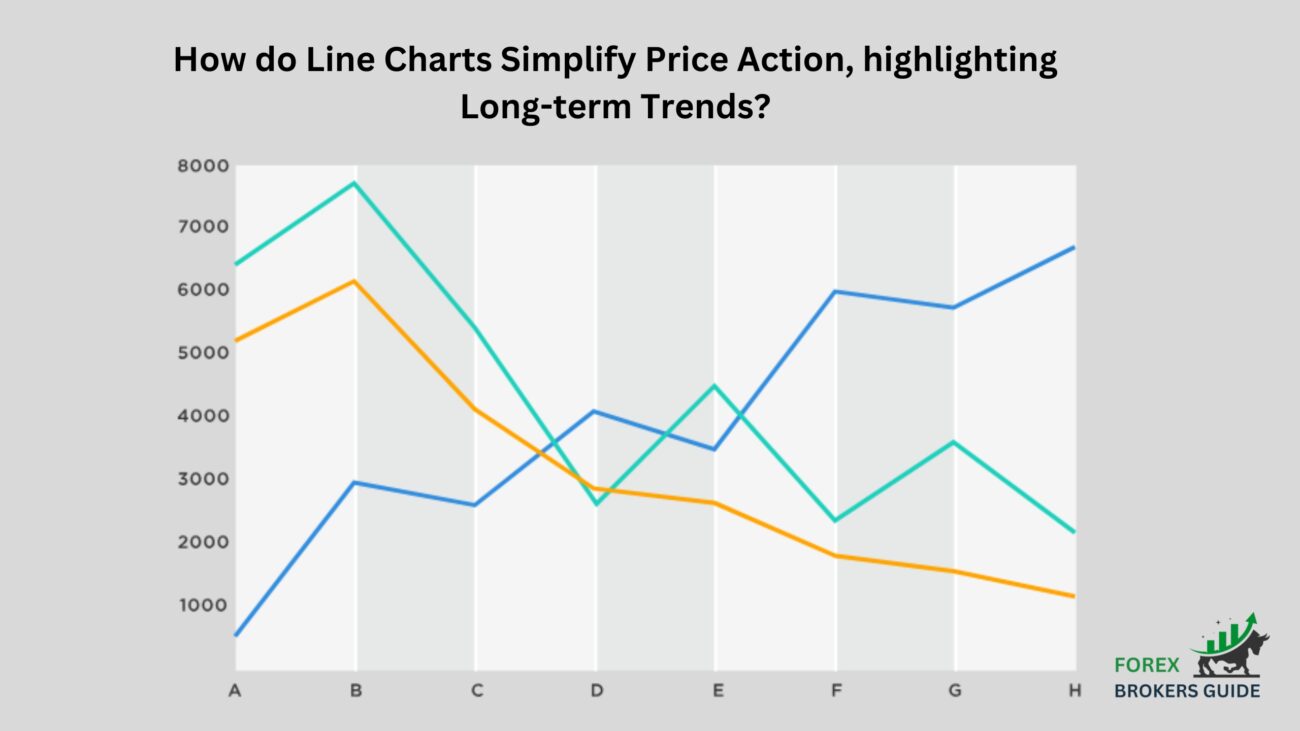 Line Chart: Simplicity and Effectiveness in Displaying Price Action