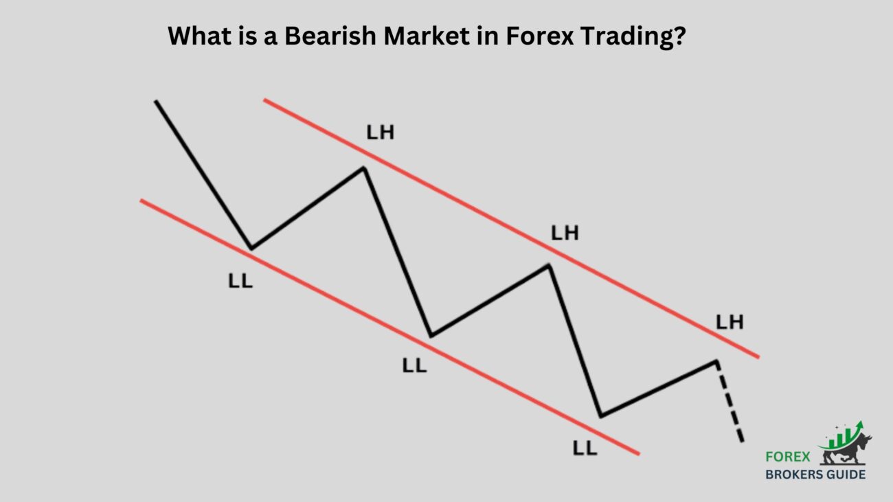 What is a Bearish Market in Forex Trading