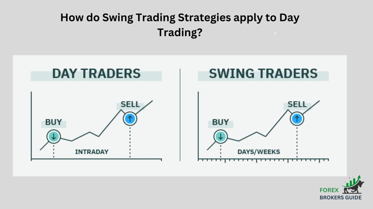 How do Swing Trading Strategies apply to Day Trading