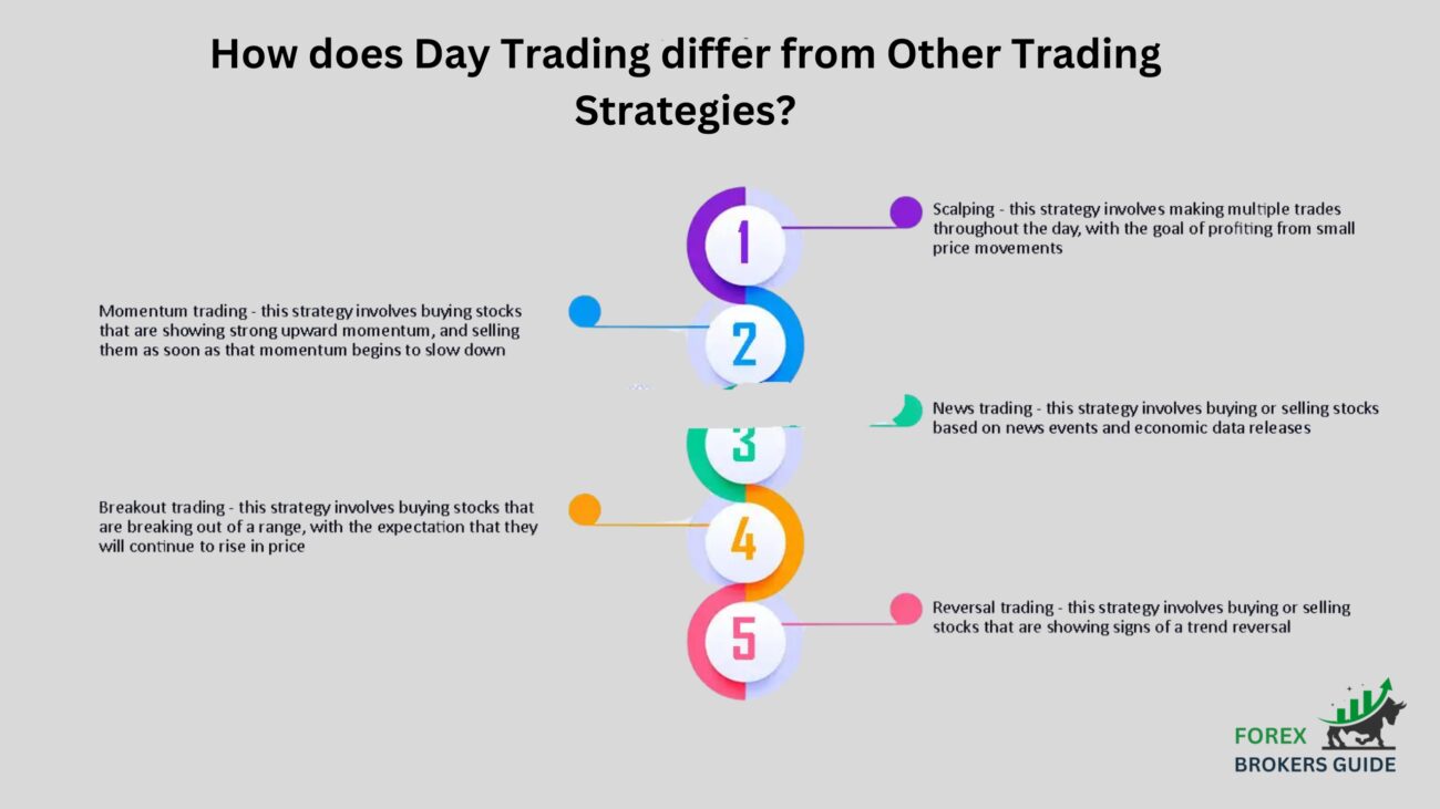 How-does-Day-Trading-differ-from-Other-Trading-Strategies