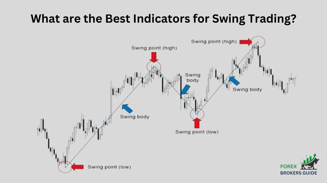 Swing Trading Understanding the Approach, Strategies, and Benefits