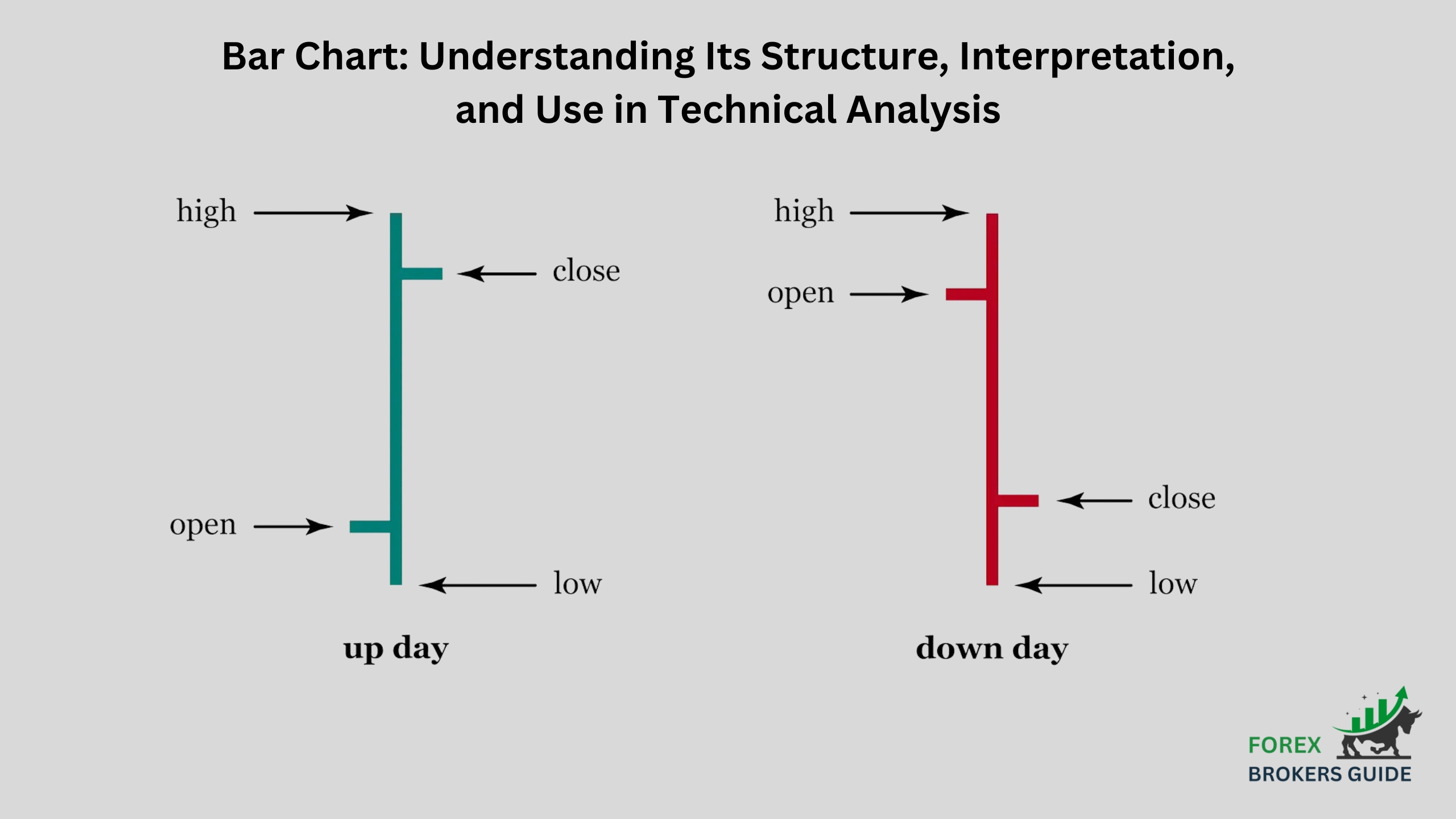 Bar Chart Understanding Its Structure, Interpretation, and Use in Technical Analysis