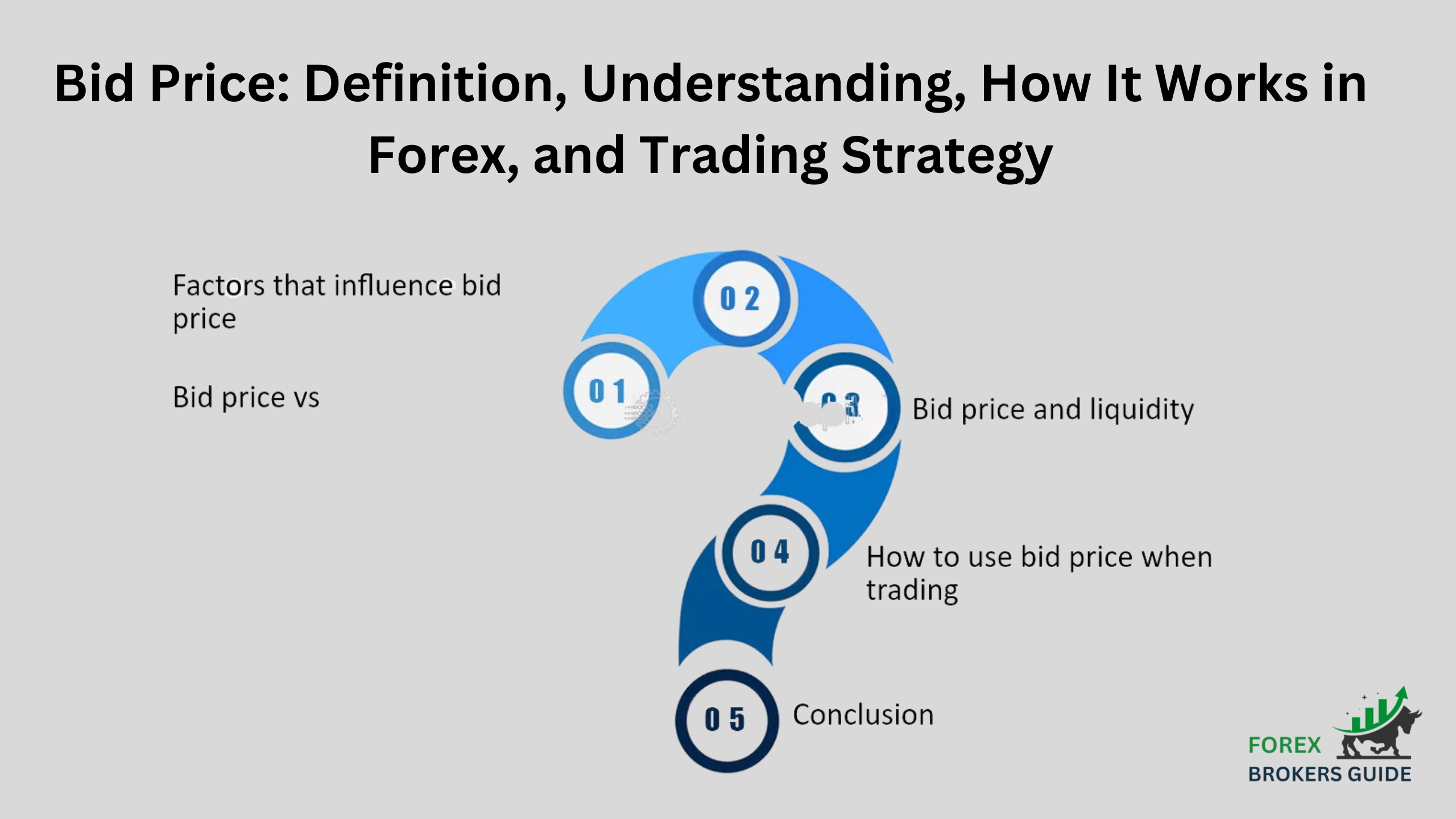 Bid Price: Definition, Understanding, How It Works in Forex, and Trading Strategy