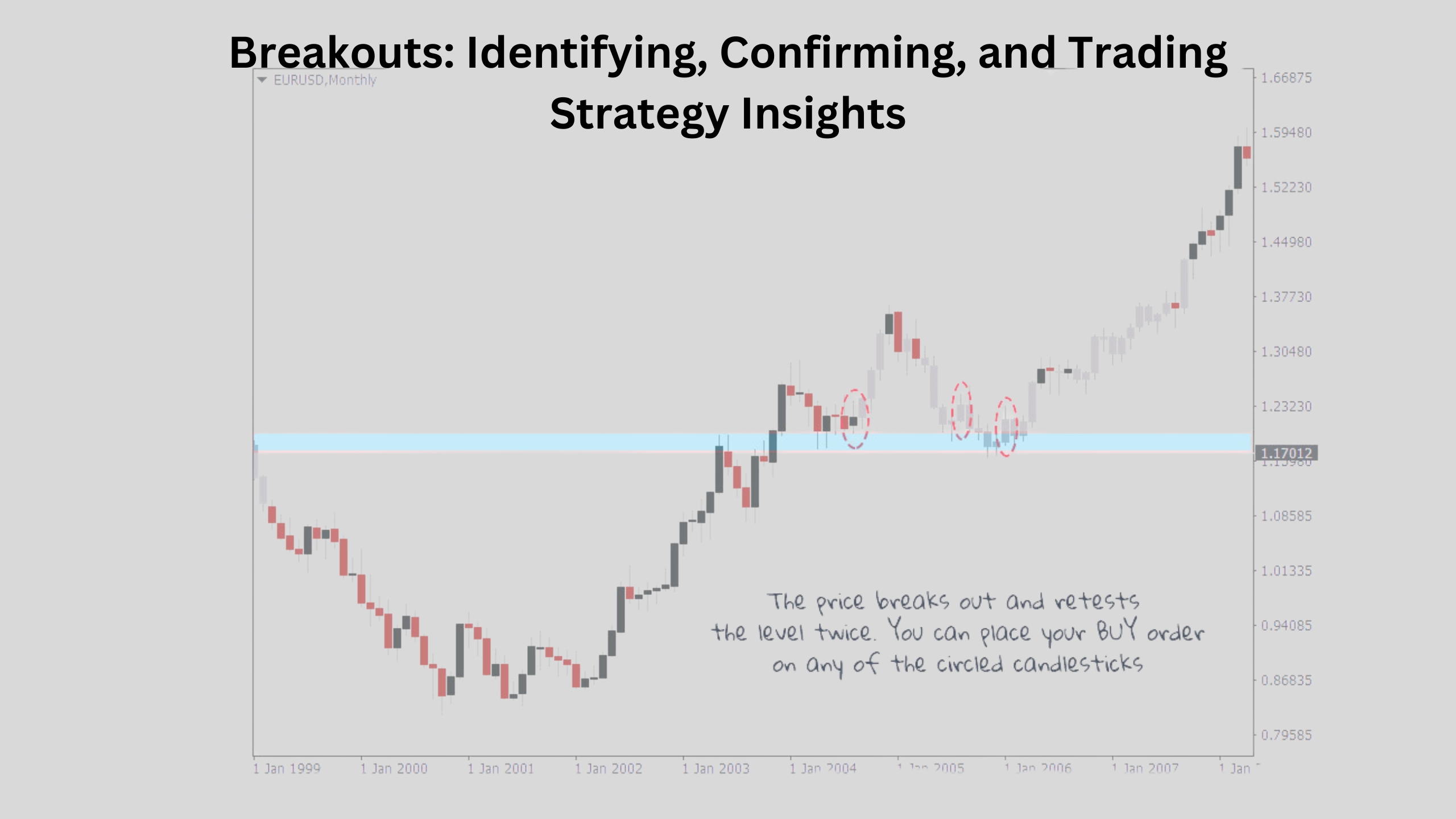 Breakouts Identifying, Confirming, and Trading Strategy Insights