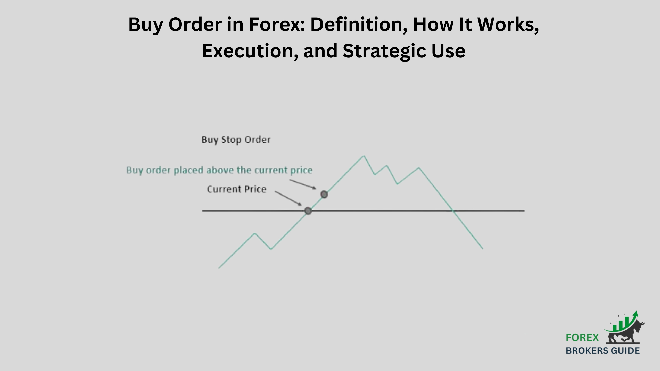 Buy Order in Forex Definition, How It Works, Execution, and Strategic Use