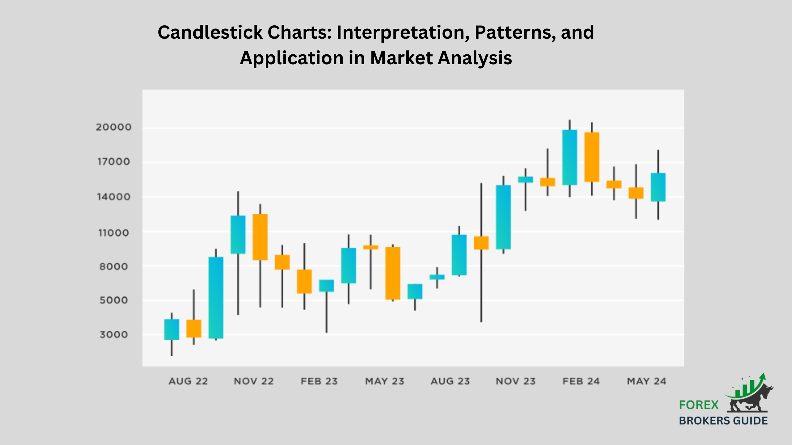 Candlestick Charts Interpretation, Patterns, and Application in Market Analysis