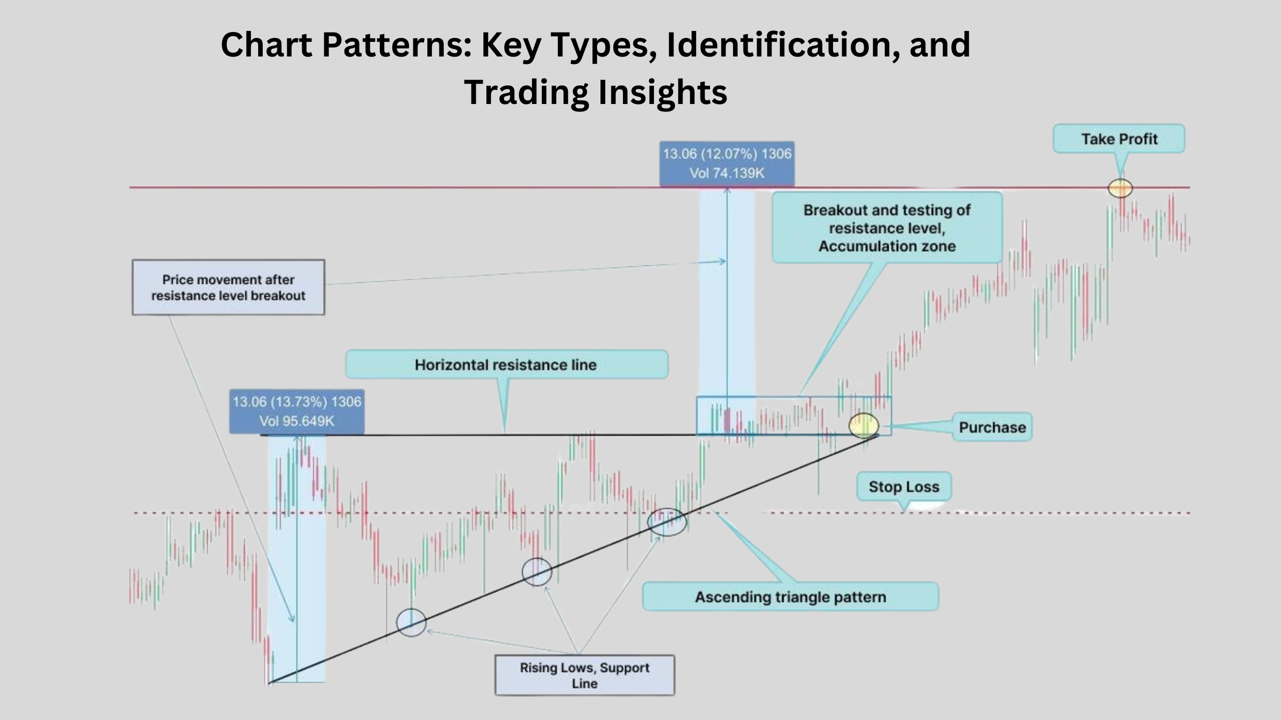 Chart Patterns Key Types, Identification, and Trading Insights