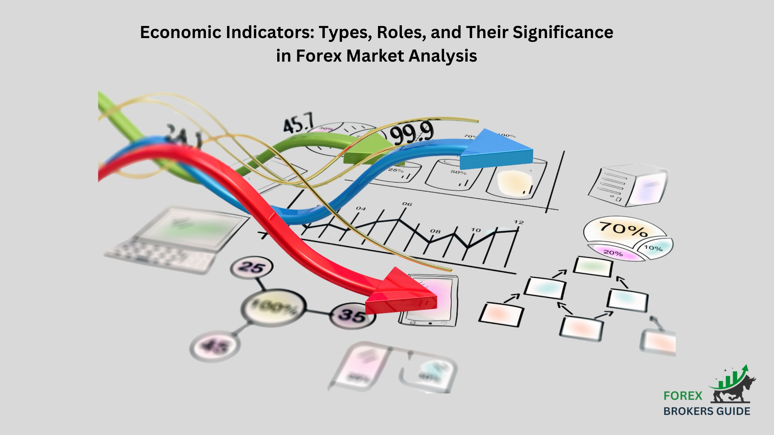 Economic Indicators Types, Roles, and Their Significance in Forex Market Analysis