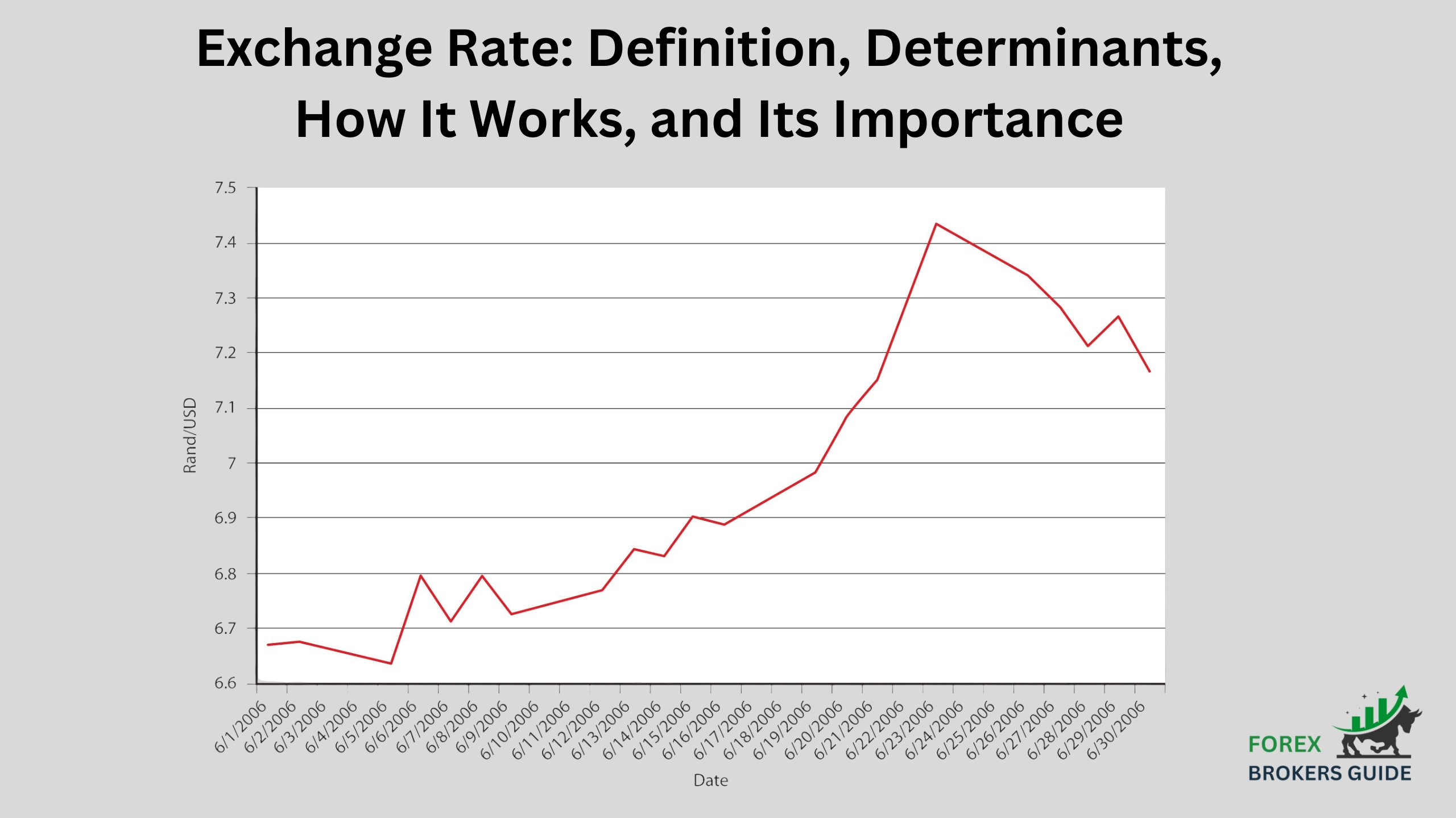 Exchange Rate: Definition, Determinants, How It Works, and Its Importance