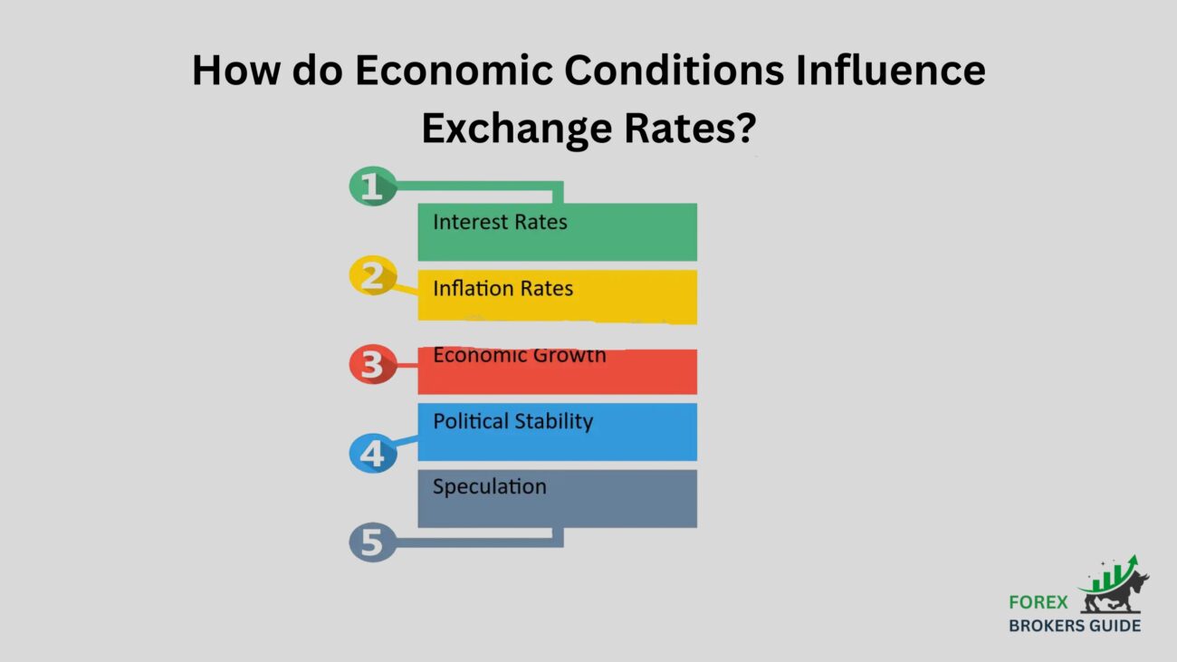 How do Economic Conditions Influence Exchange Rates