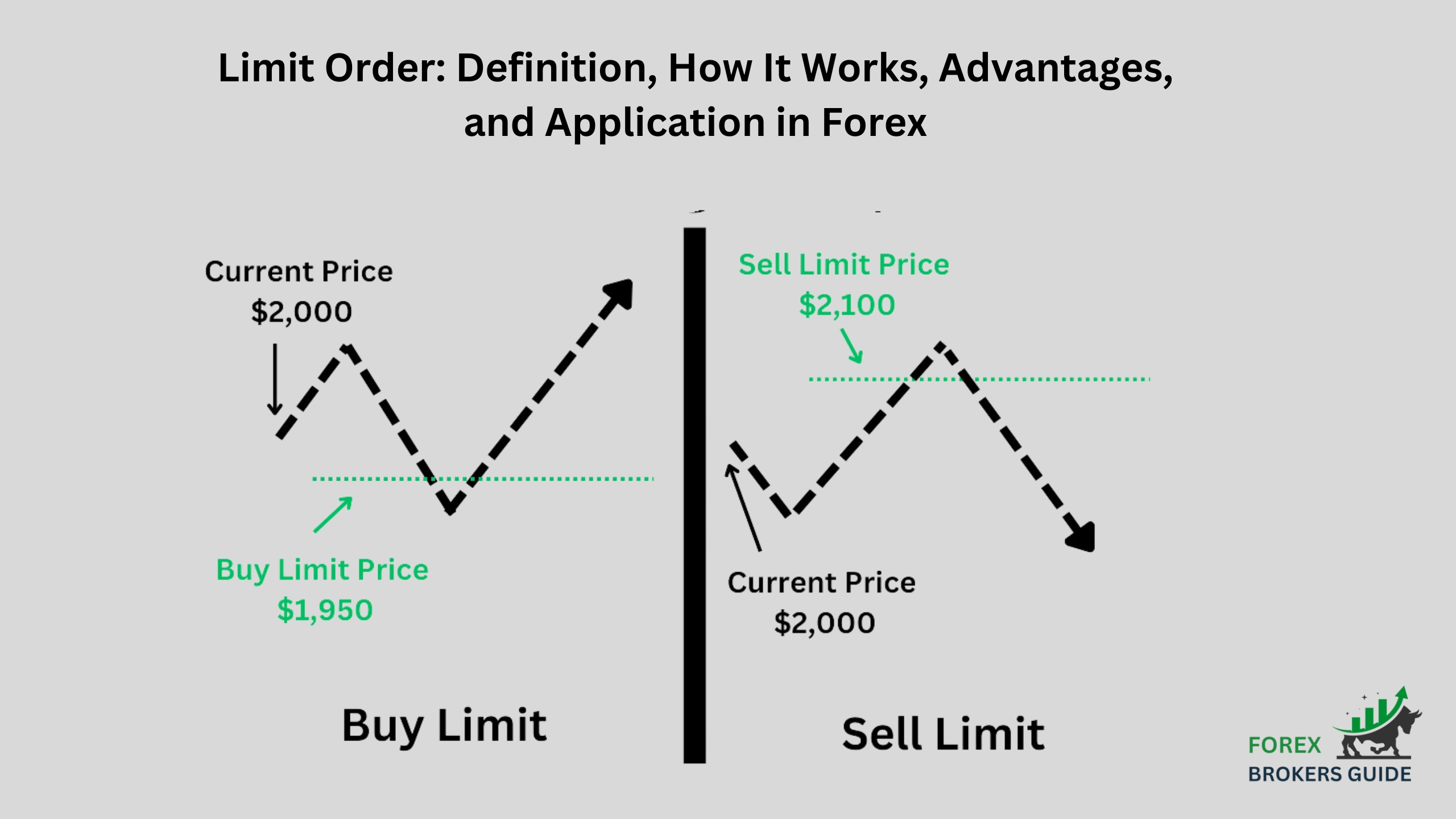 Limit Order Definition, How It Works, Advantages, and Application in Forex