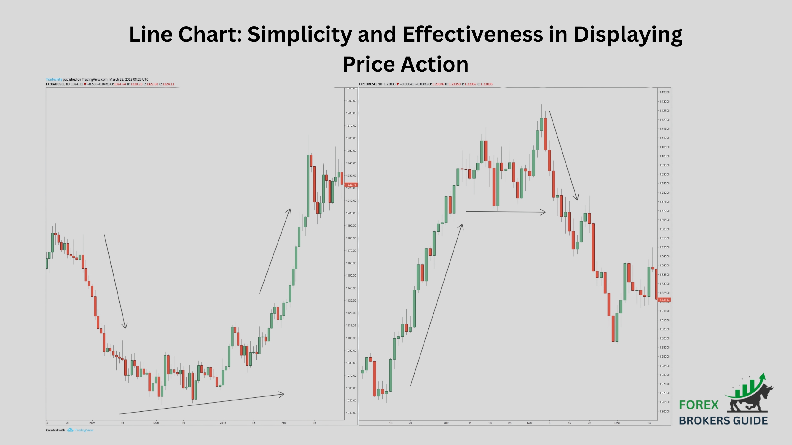 Line Chart: Simplicity and Effectiveness in Displaying Price Action