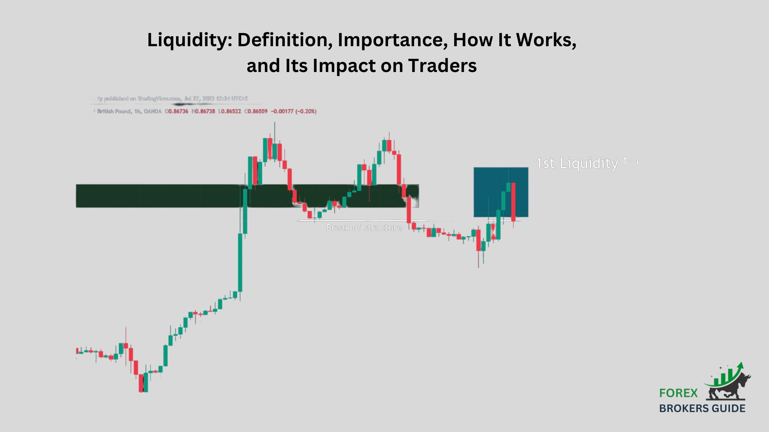 Liquidity Definition, Importance, How It Works, and Its Impact on Traders