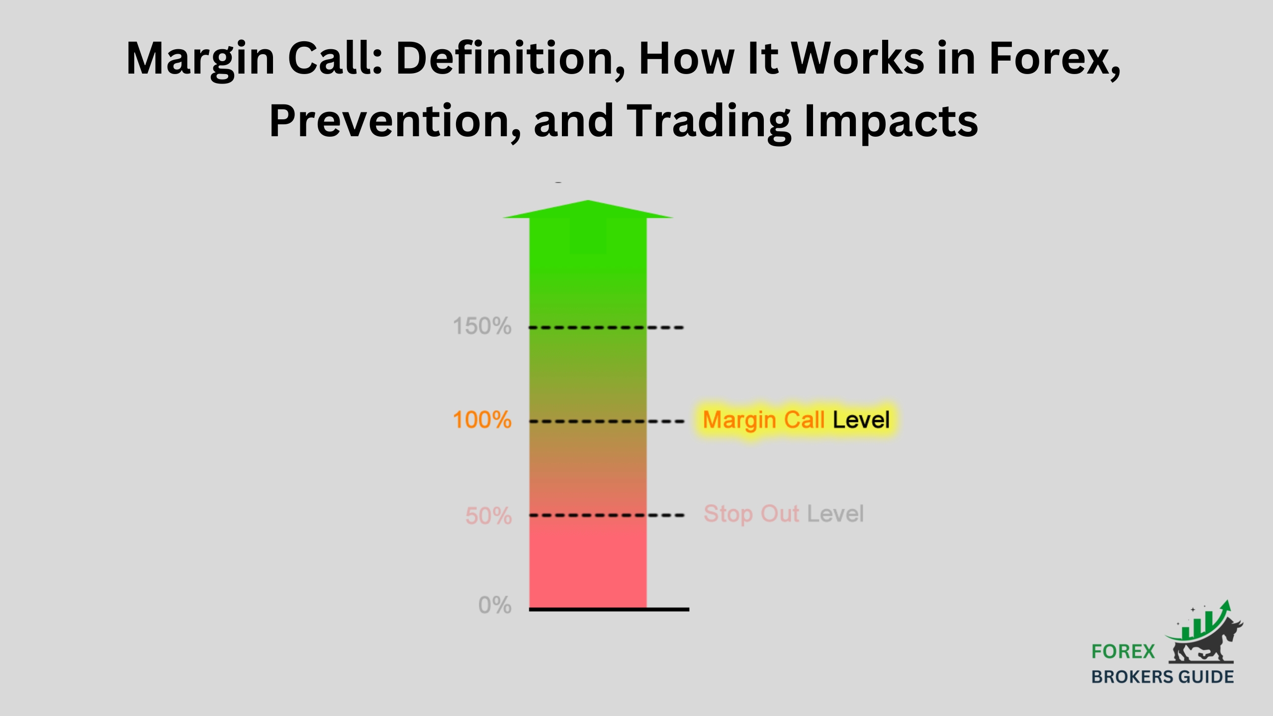 Margin Call Definition, How It Works in Forex, Prevention, and Trading Impacts