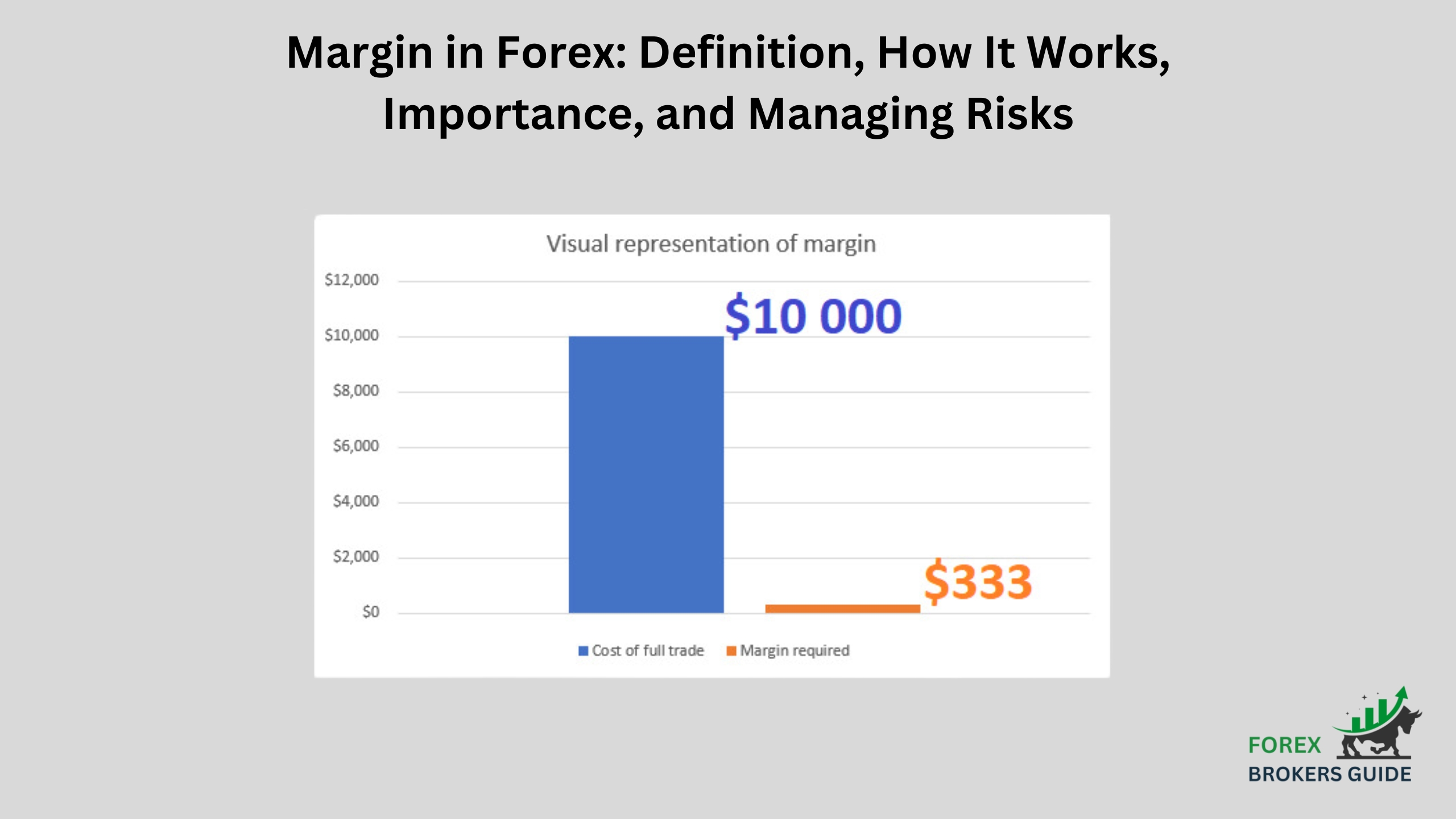 Margin in Forex: Definition, How It Works, Importance, and Managing Risks