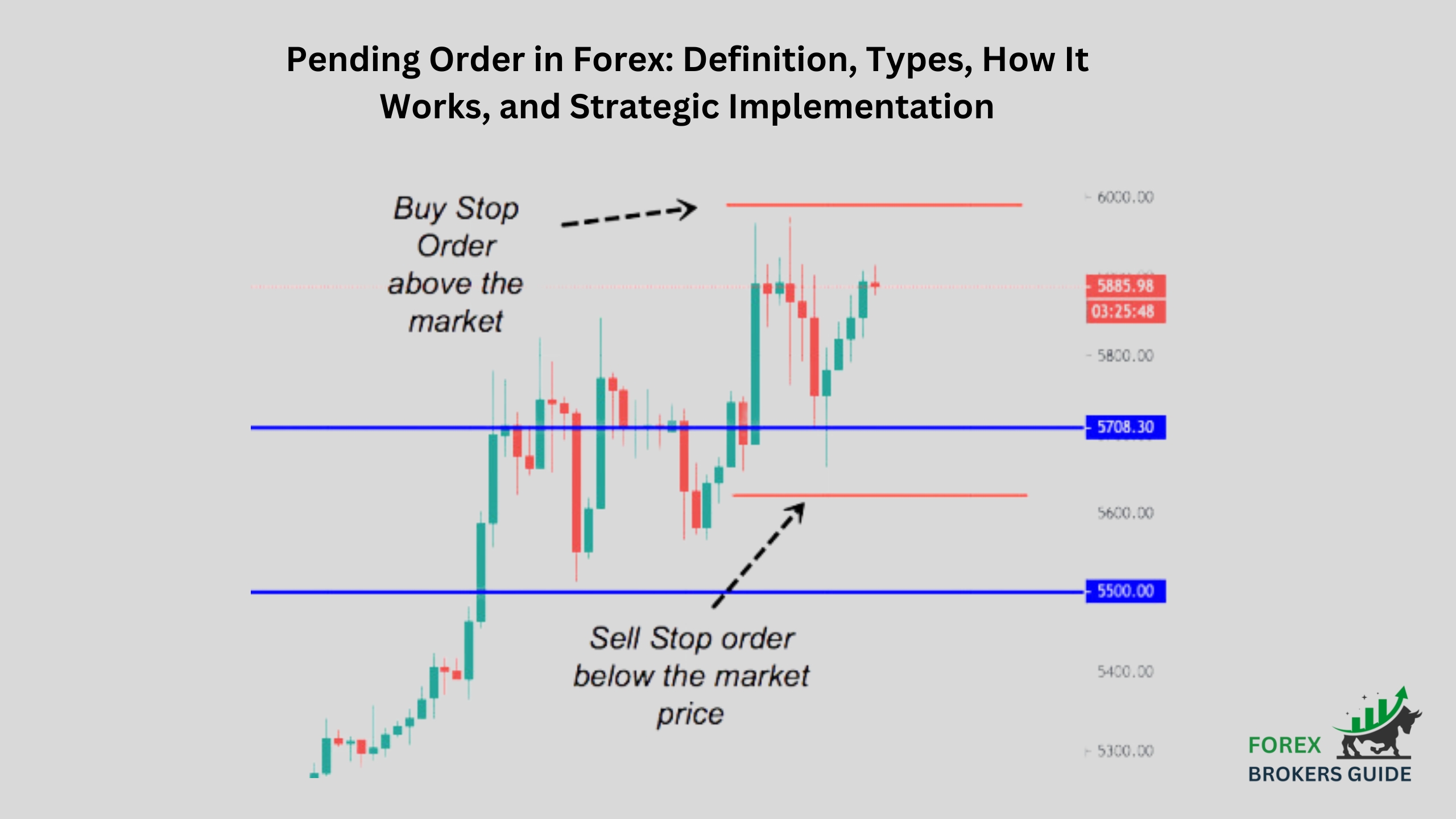 Pending Order in Forex Definition, Types, How It Works, and Strategic Implementation
