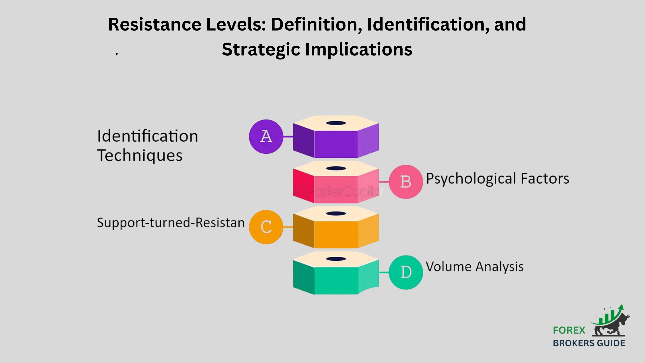 Resistance-Levels-Definition-Identification-and-Strategic-Implications