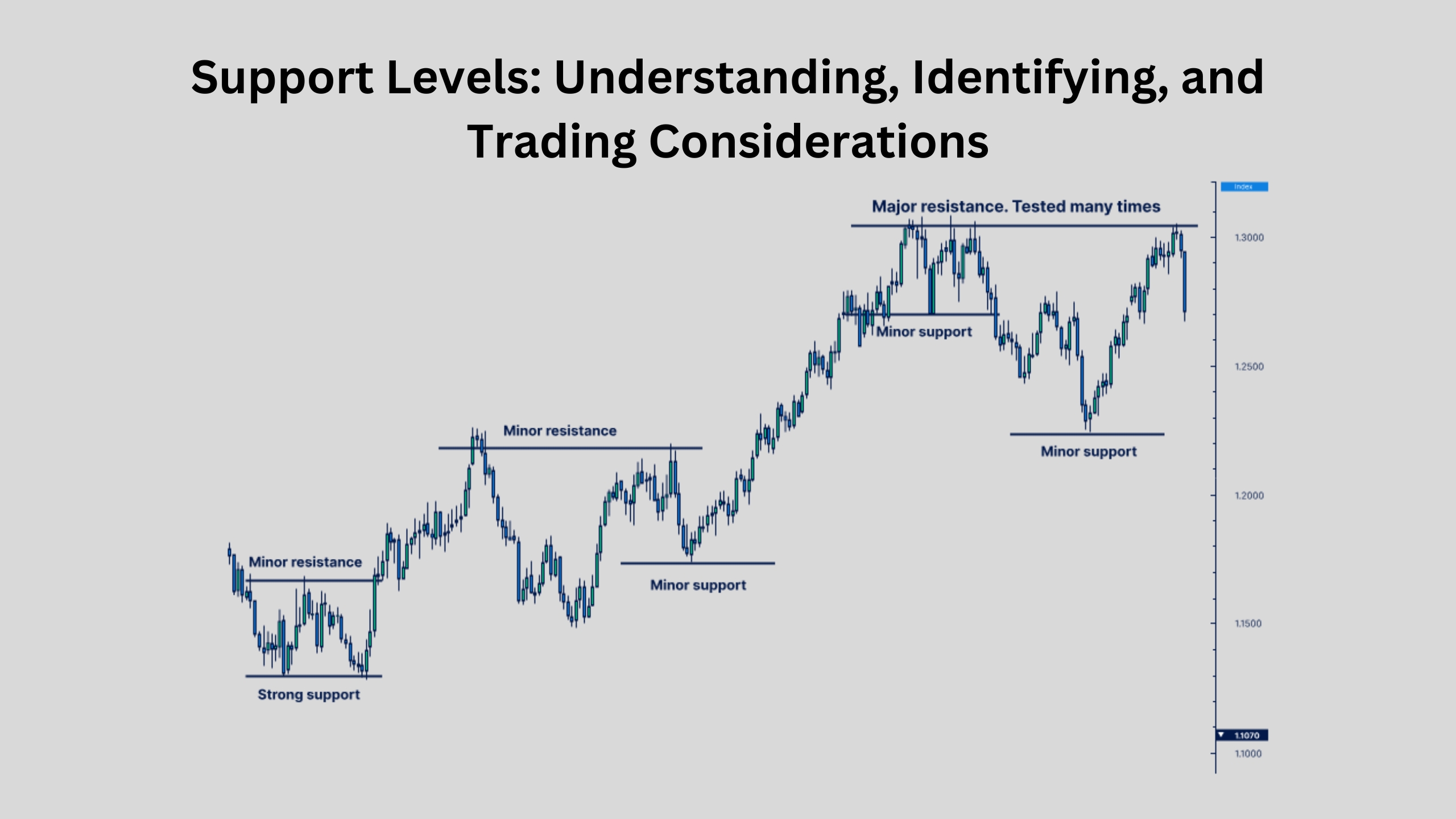 Support Levels Understanding, Identifying, and Trading Considerations