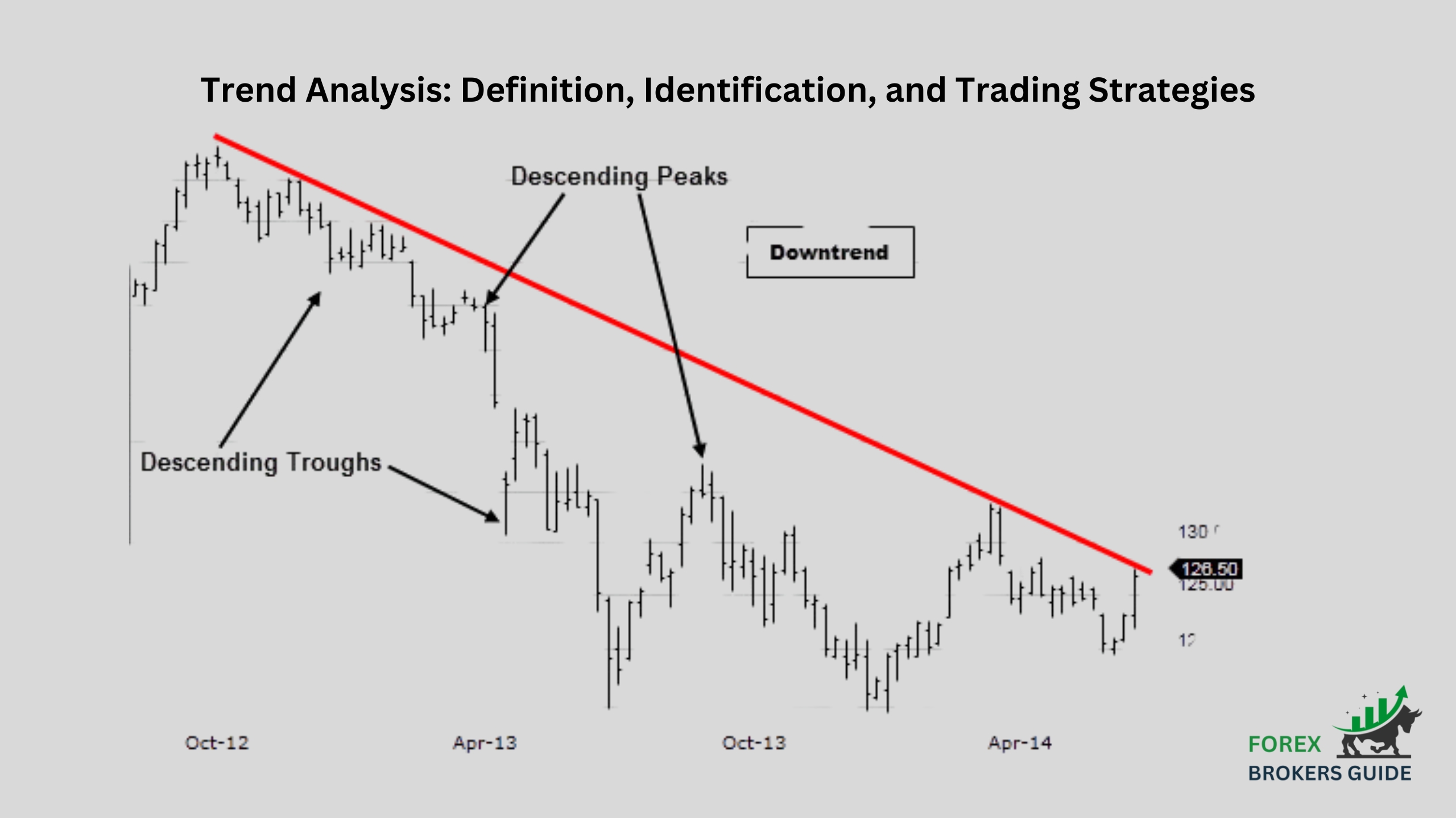 Trend Analysis: Definition, Identification, and Trading Strategies