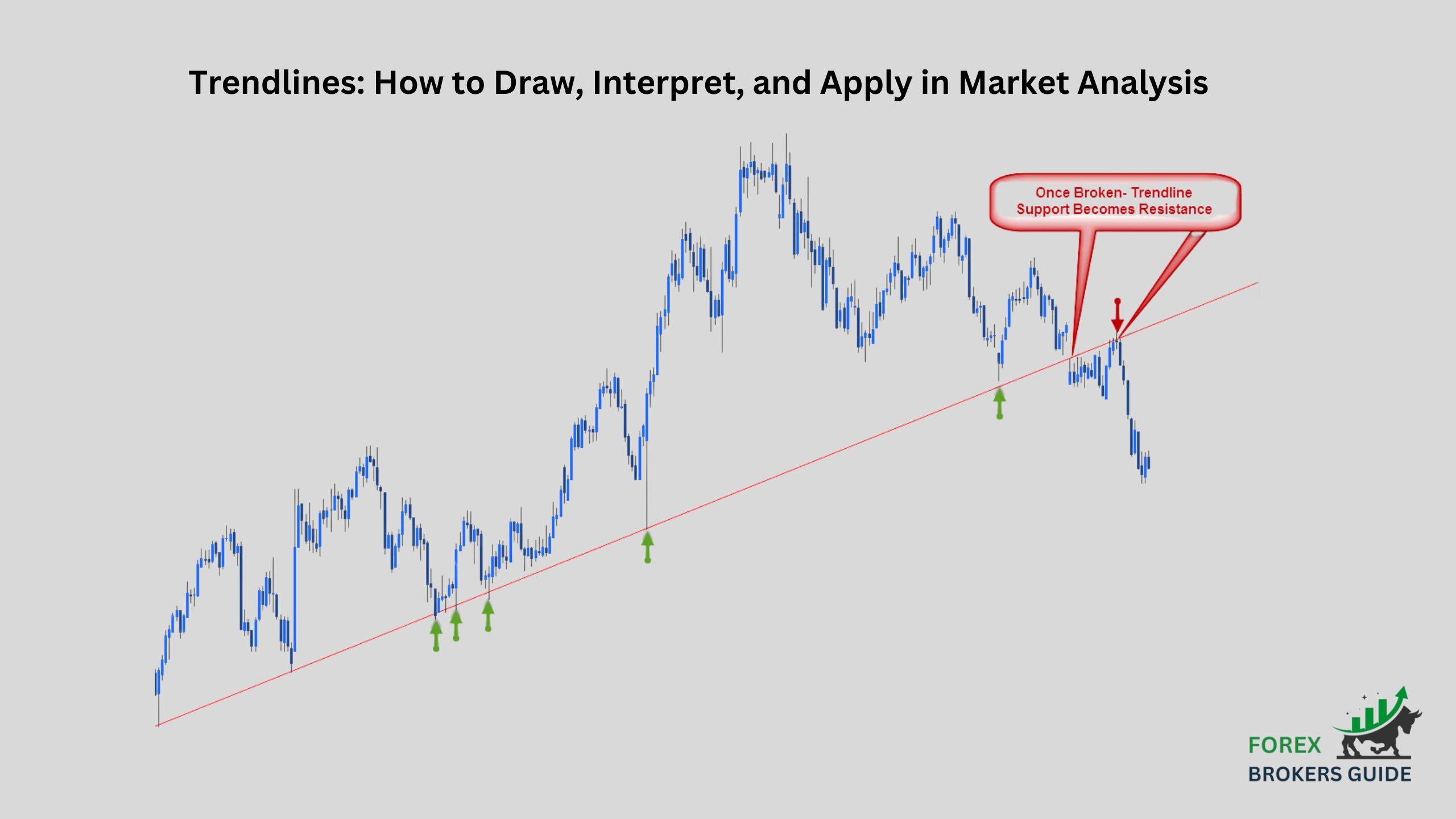 Trendlines How to Draw, Interpret, and Apply in Market Analysis