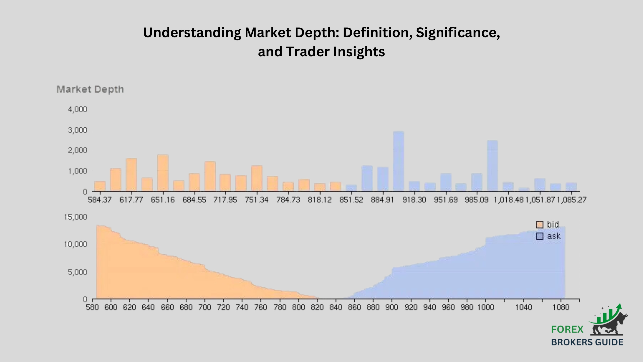 Understanding Market Depth Definition, Significance, and Trader Insights