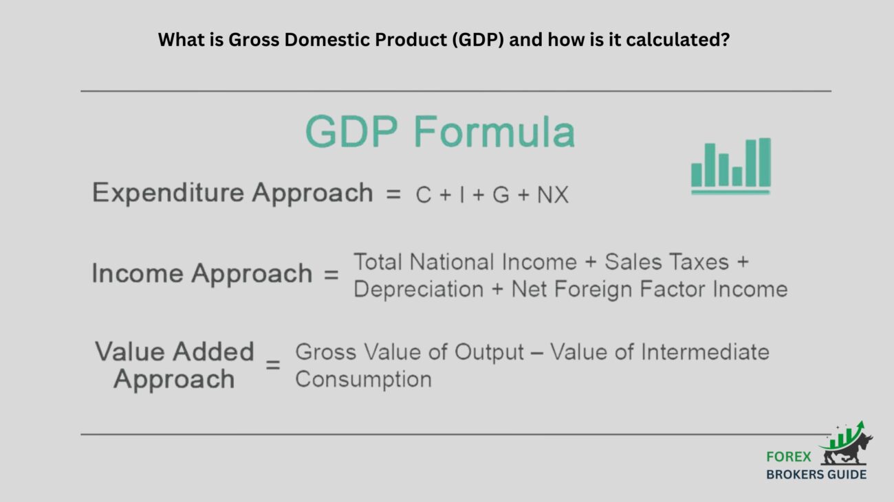 What is Gross Domestic Product (GDP) and how is it calculated?