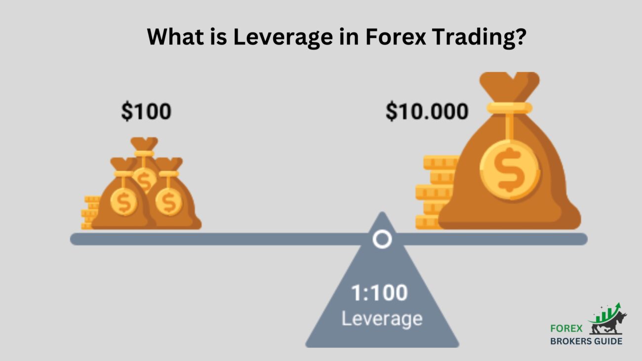 What is Leverage in Forex Trading