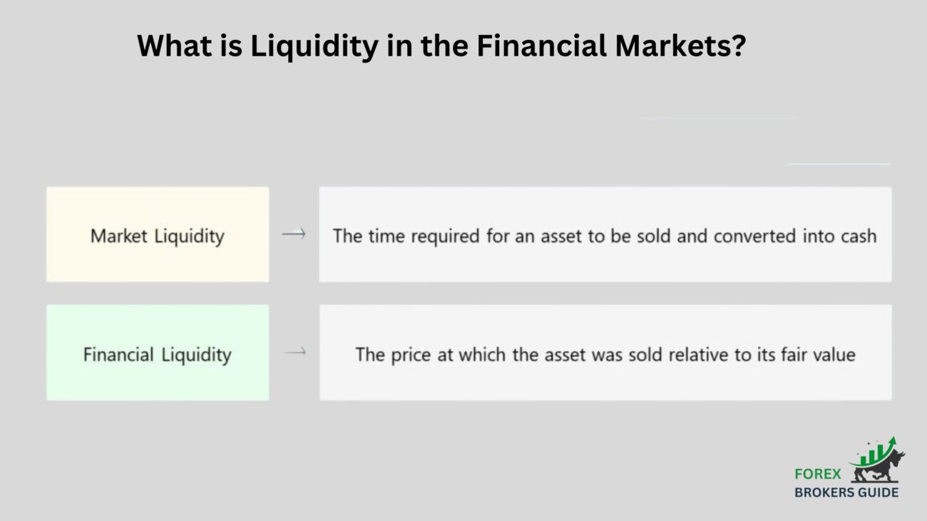 What is Liquidity in the Financial Markets