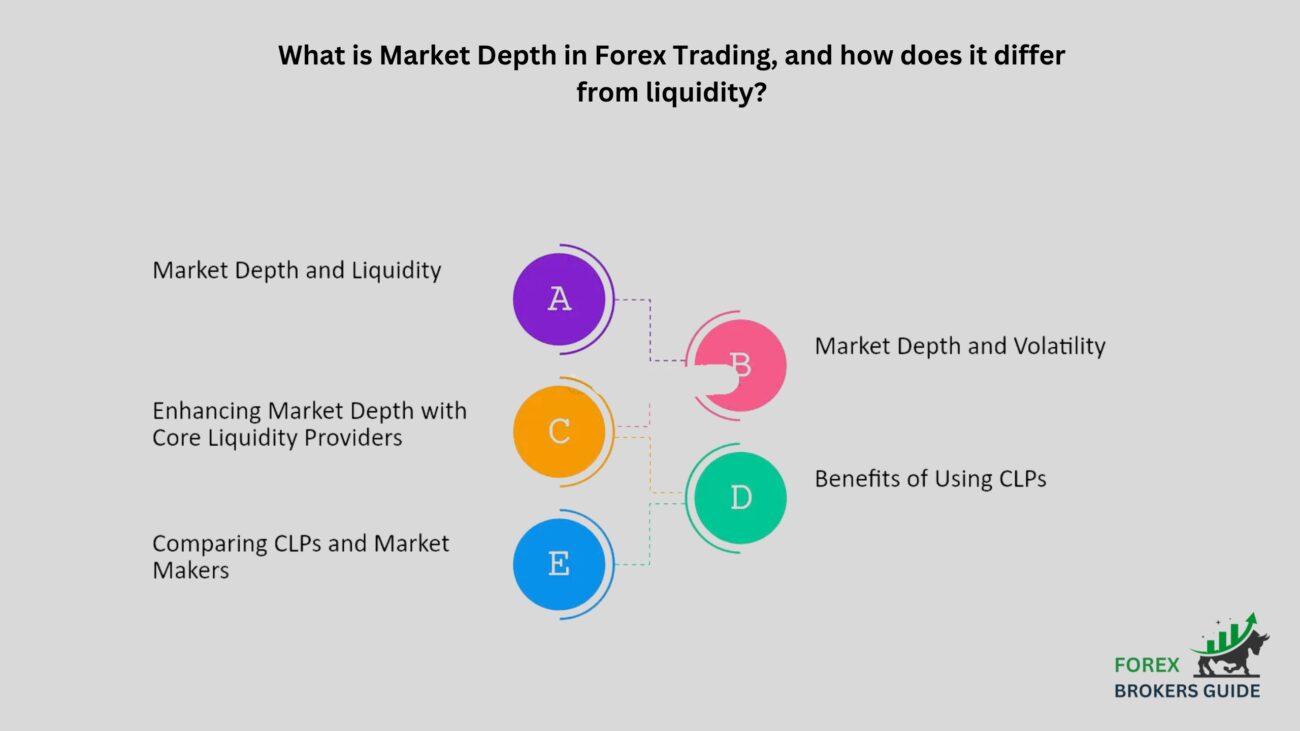 What is Market Depth in Forex Trading, and how does it differ from liquidity