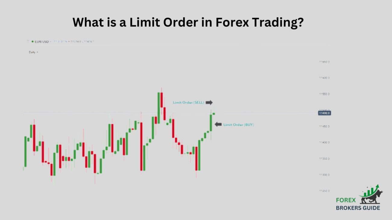 What is a Limit Order in Forex Trading?
