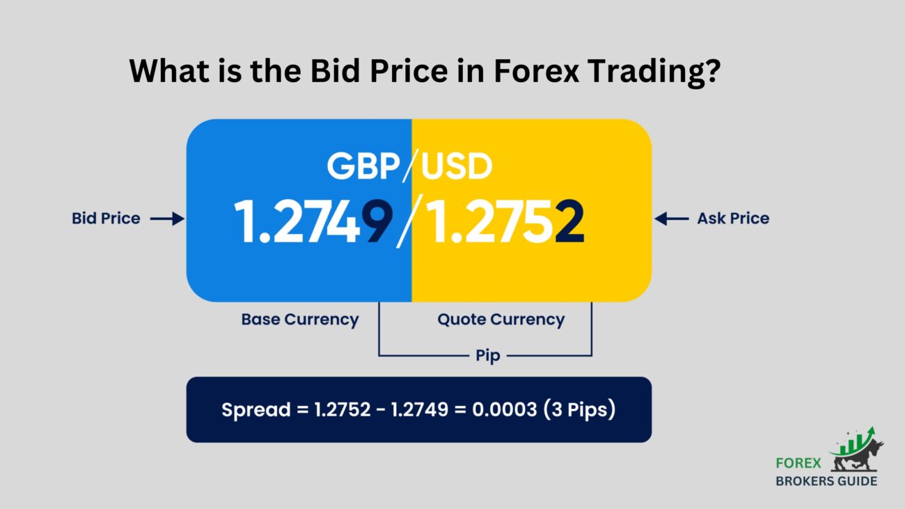 What is the Bid Price in Forex Trading