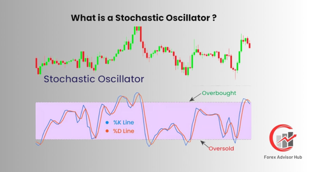 What is a Stochastic Oscillator