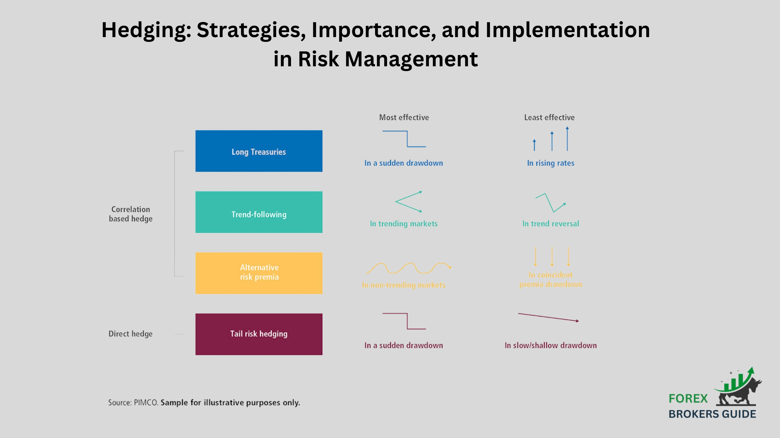 Hedging: Strategies, Importance, and Implementation in Risk Management