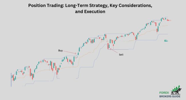 Position Trading Long-Term Strategy, Key Considerations, and Execution