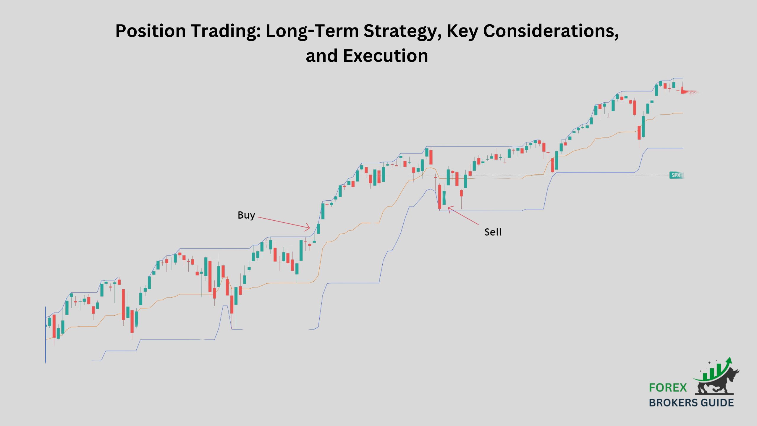 Position Trading Long-Term Strategy, Key Considerations, and Execution