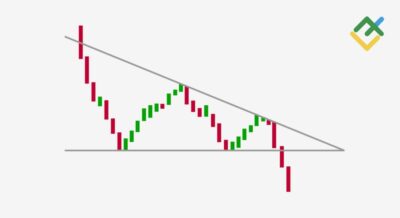 Descending Triangle